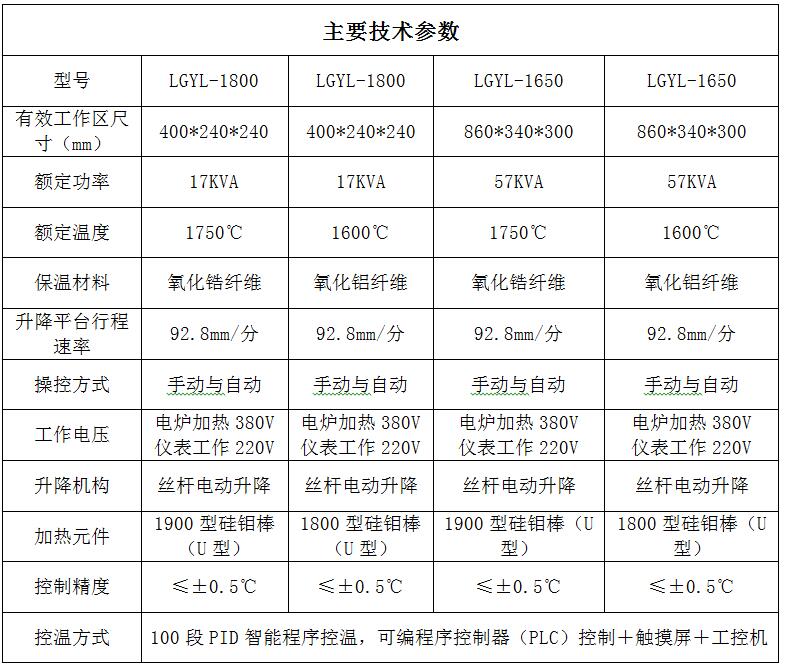 分體升降爐